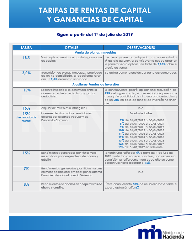 RENTAS DE CAPITAL - Tarifas